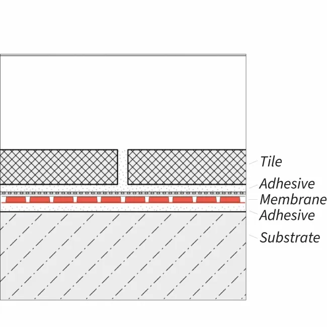 UNCOUPLING MEMBRANE (5m ROLL)